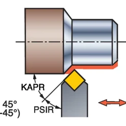 Indexable Turning Toolholder: Wedge