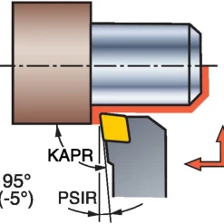 Indexable Turning Toolholder: Wedge