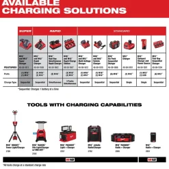 M12™ REDLITHIUM™ CP2.0 Battery