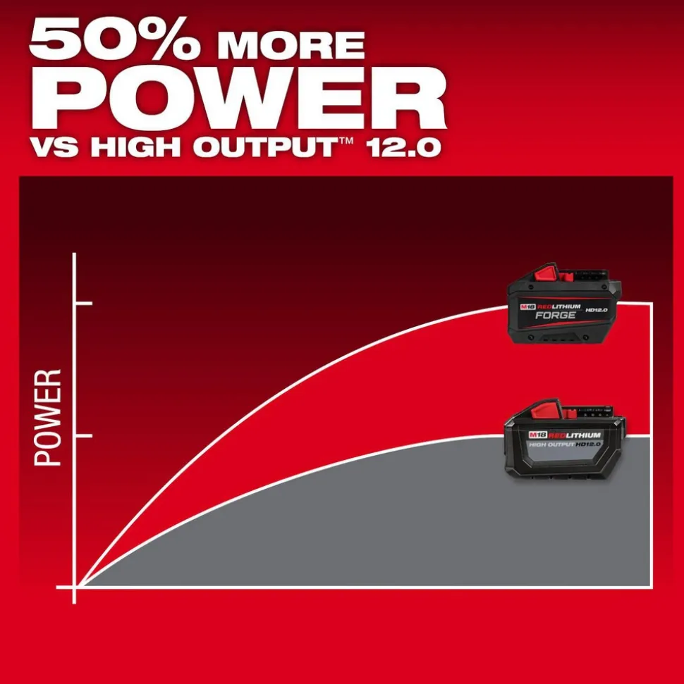 M18™ REDLITHIUM™ FORGE™ HD12.0 Battery Pack