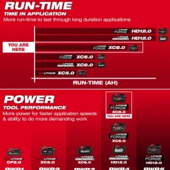 M18™ REDLITHIUM™ FORGE™ XC8.0 Battery Pack