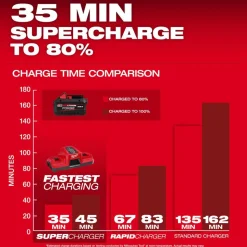 M18™ REDLITHIUM™ FORGE™ XC8.0 Battery Pack