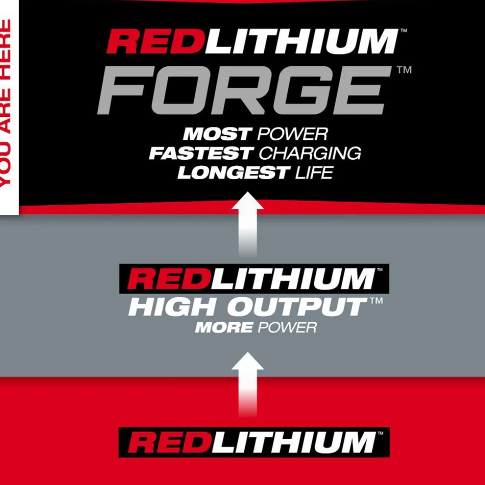 M18™ REDLITHIUM™ FORGE™ XC8.0 Battery Pack