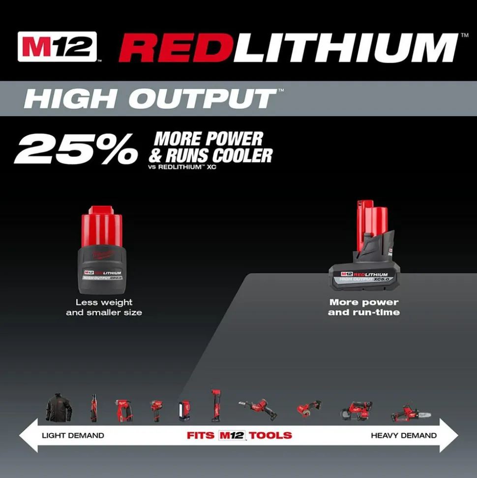 M12™ REDLITHIUM™ HIGH OUTPUT™ XC5.0 Battery Pack