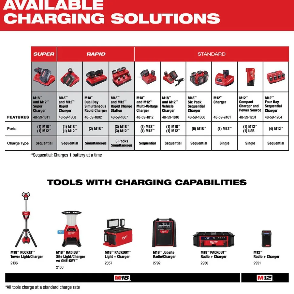 M12™ REDLITHIUM™ XC 4.0 Extended Capacity Battery Pack