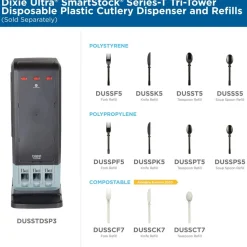 Paper & Plastic Cups, Plates, Bowls & Utensils: Flatware Type: Knives; Material: Plastic