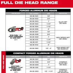 Pipe Threader Die Heads: For Pipe Size: 3/4 in; Thread Type: NPT; Thread Direction: Left Hand, Right Hand; Material: Aluminum