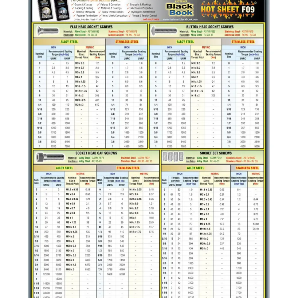 Reference Guides & Books: Application: Fastener Reference; Subcategory: Fastener Reference; Publication Type: Reference Book; Author: Pat Rapp