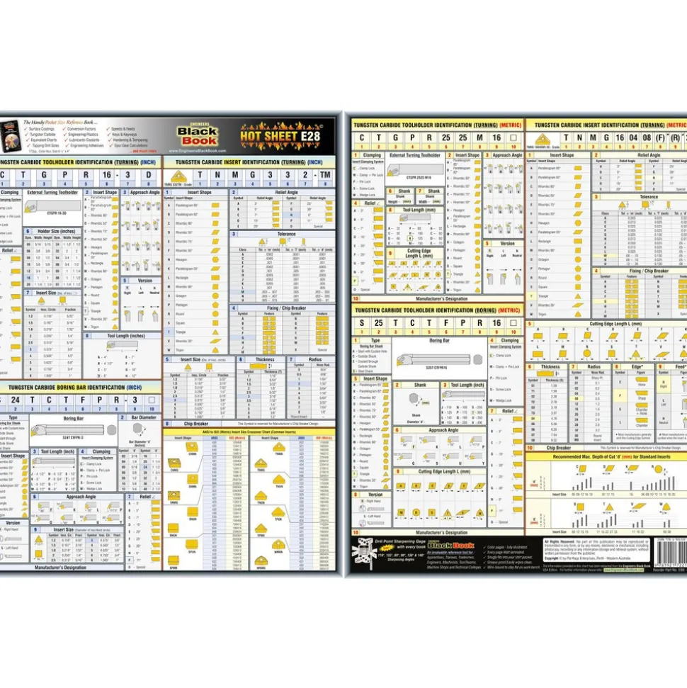 Reference Guides & Books: Application: Engineering Reference; Subcategory: Machining & Manufacturing Reference; Publication Type: Reference Book; Author: Pat Rapp