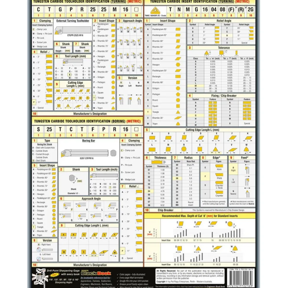 Reference Guides & Books: Application: Engineering Reference; Subcategory: Machining & Manufacturing Reference; Publication Type: Reference Book; Author: Pat Rapp