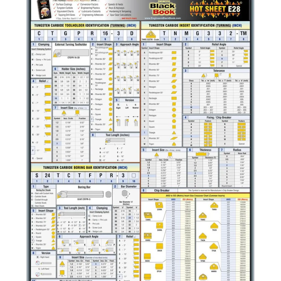 Reference Guides & Books: Application: Engineering Reference; Subcategory: Machining & Manufacturing Reference; Publication Type: Reference Book; Author: Pat Rapp