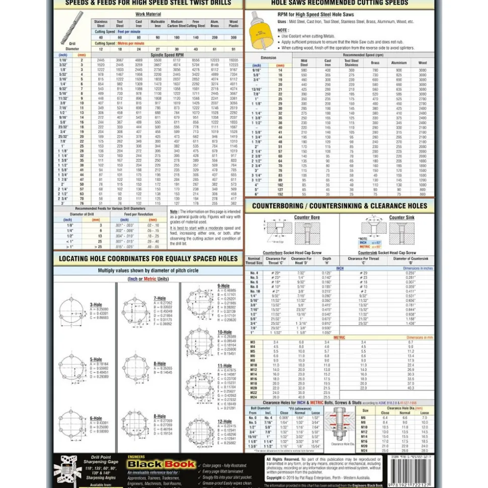 Reference Guides & Books: Application: Engineering Reference; Subcategory: Machining & Manufacturing Reference; Publication Type: Reference Book; Author: Pat Rapp