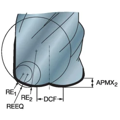Roughing End Mill Heads: Mill Diameter (mm): 20.00; Mill Diameter (Decimal Inch): 0.7874; Connection Type: Modular