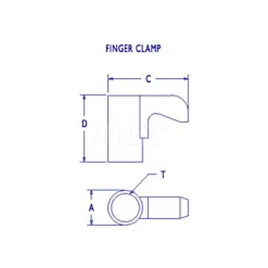 Series Finger Clamp, CL Clamp for Indexables