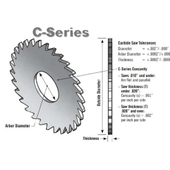 Slitting & Slotting Saw: 1-3/4" Dia, 0.0937" Thick, 5/8" Arbor Hole, 36 Teeth, Solid Carbide