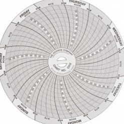 -22 to 122°F, 7 Day Recording Time Chart