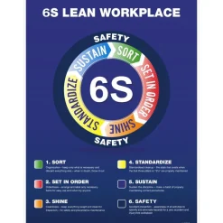 Training & Safety Awareness Posters: Subject: Teamwork; Training Program Title: 5S, General Training Series; Message: 6S Lean Workplace; Series: Not Applicable