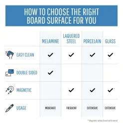 Whiteboards: Board Material: Magnetic Glass; Frame Material: Aluminum; Height (Inch): 23-5/8; Width (Inch): 17-23/32